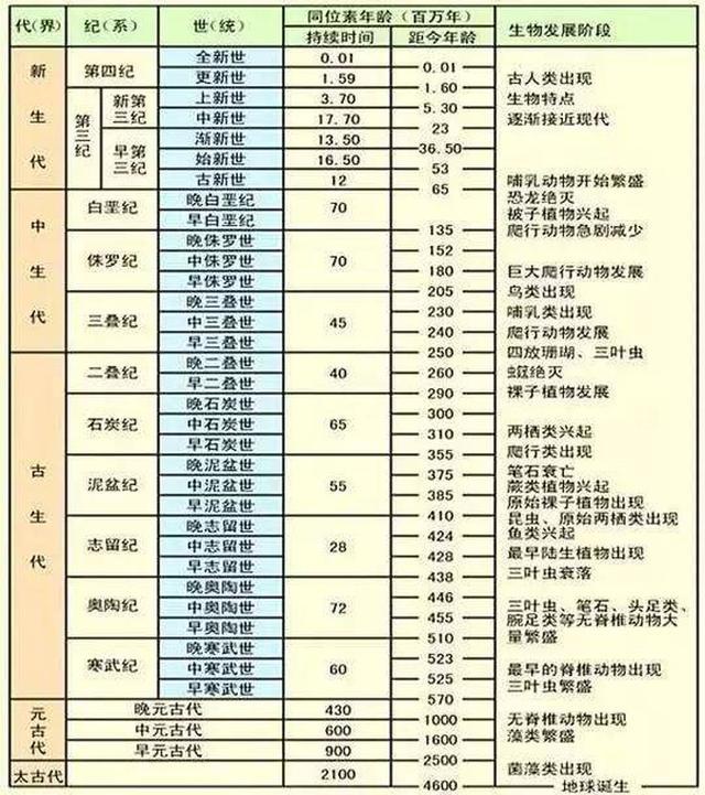 恐龍復活之下的悖論 古生物學的意義何在？